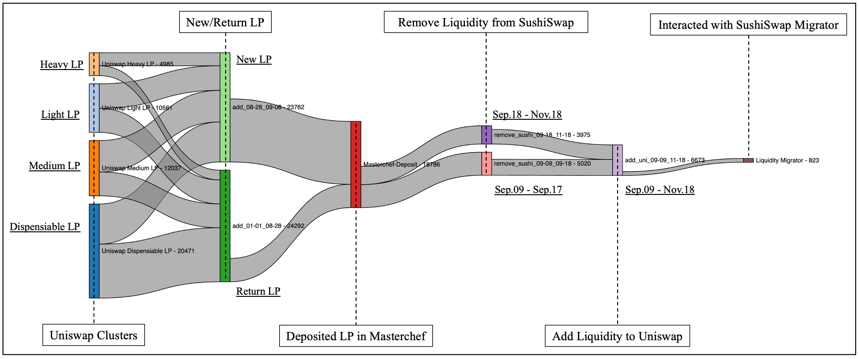 Towards Understanding Governance Tokens in Liquidity Mining: A Case Study of Decentralized Exchanges